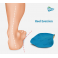Heel Eversion Orthotic Insoles