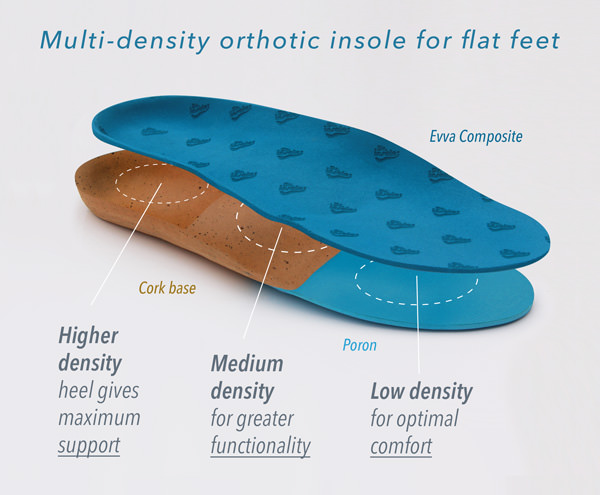 flat feet densities