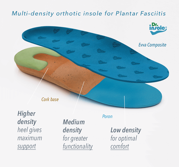 Custom insole densities on Plantar Fasciitis