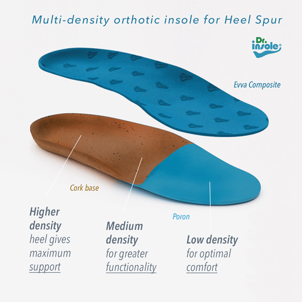 densities on Heel Spur orthotics