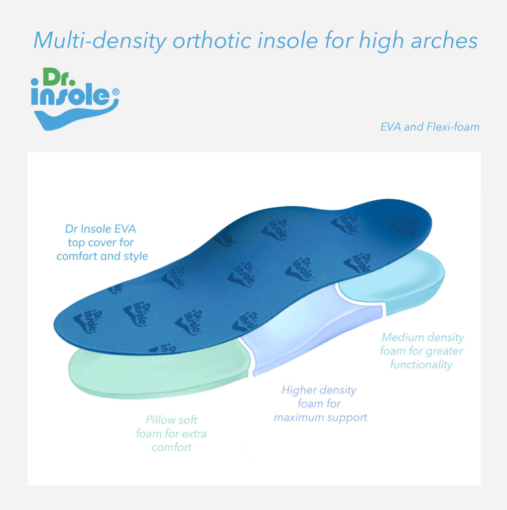 Foam Insole for High Arch